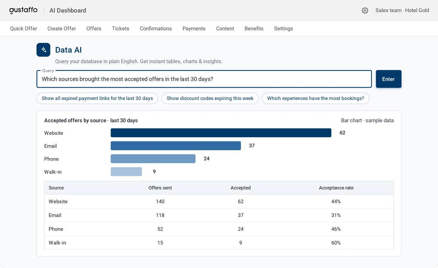 Demo screen: Asking your data a question