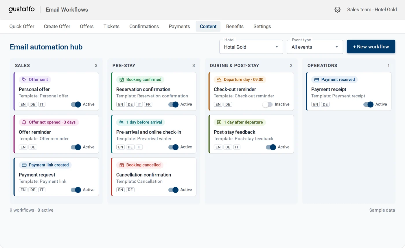 Demo screen: Automating guest emails