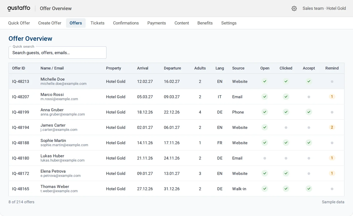 Demo screen: Seeing which offers were opened and accepted